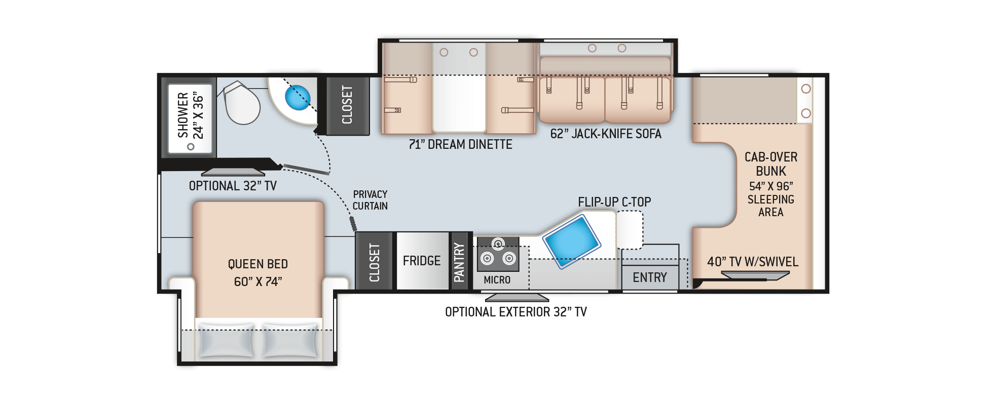 Product Builder Steps