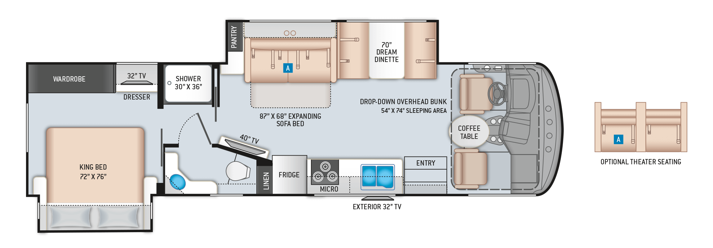 Product Builder Steps